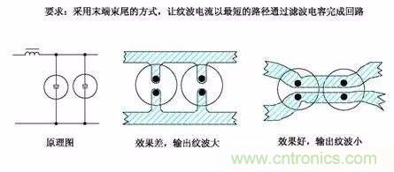 開(kāi)關(guān)電源EMC過(guò)不了？PCB畫(huà)板工程師責(zé)任大了！