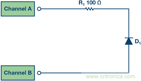 什么是信號(hào)源測(cè)量單元？
