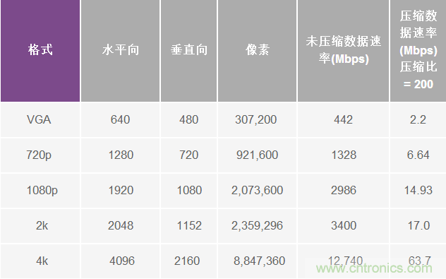 無(wú)人飛行器應(yīng)用中基于SDR的高分辨率、低延遲視頻傳輸