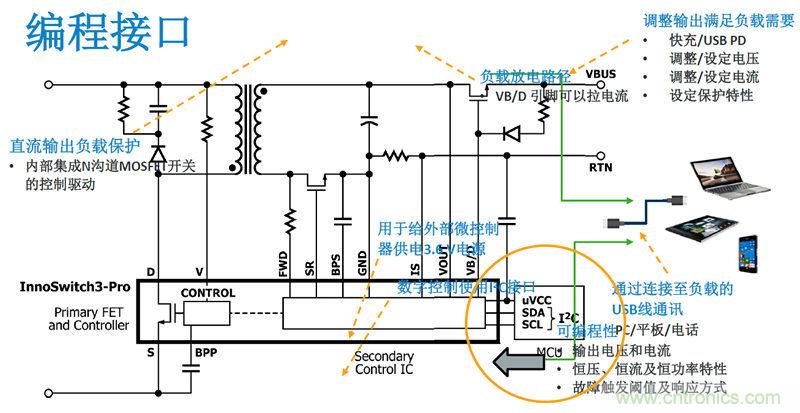 顛覆傳統(tǒng)電源生產(chǎn)模式，一個設(shè)計即可實現(xiàn)多種輸出規(guī)格