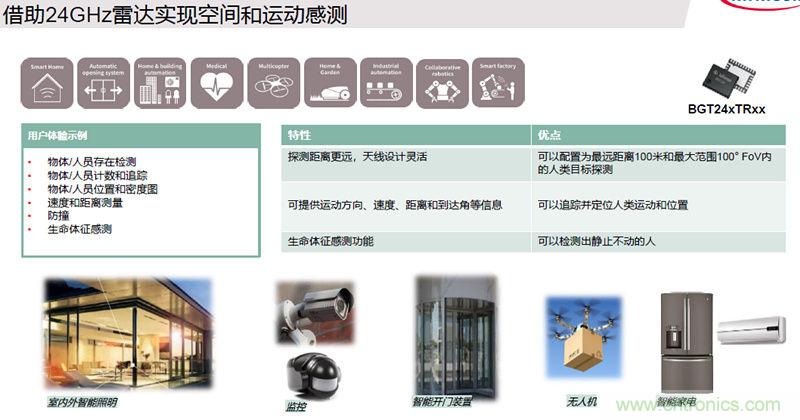 除了汽車，這么多應(yīng)用都盯上了毫米波雷達！