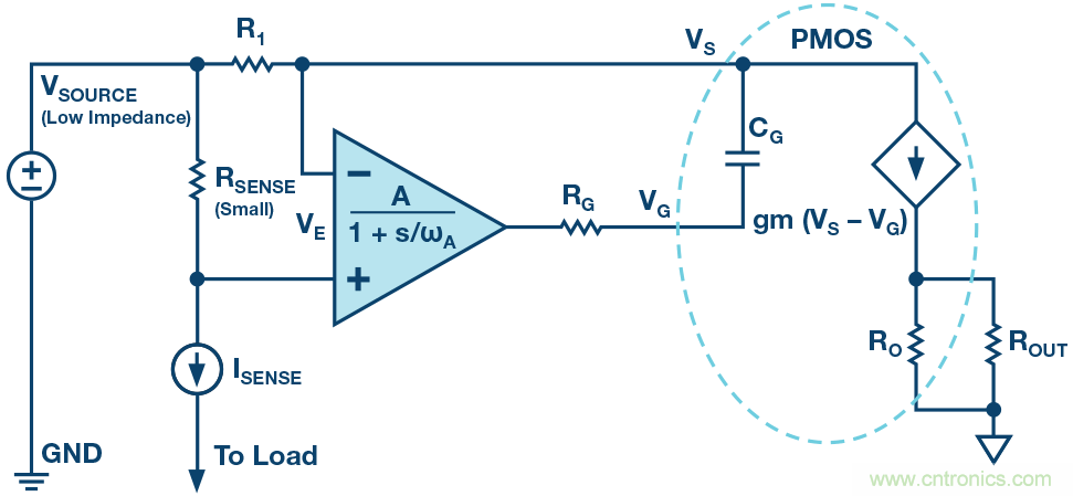 為什么要在 MOSFET 柵極前面放一個 100 Ω 電阻？