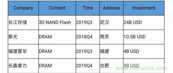 若美國全面禁售芯片，中國武器裝備會不會癱瘓？看完此文你就懂了