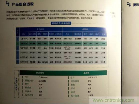 若美國全面禁售芯片，中國武器裝備會不會癱瘓？看完此文你就懂了
