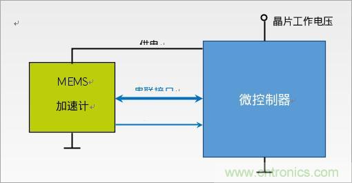 利用MEMS加速計的低功耗應用設(shè)計