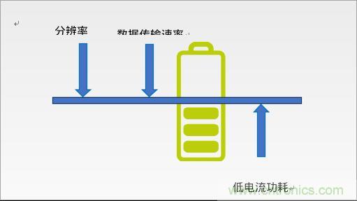 利用MEMS加速計的低功耗應用設(shè)計