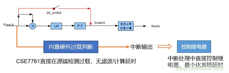芯?？萍纪瞥鋈轮悄苡?jì)量模組，業(yè)界體積最小