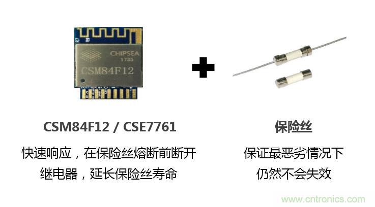 芯?？萍纪瞥鋈轮悄苡?jì)量模組，業(yè)界體積最小
