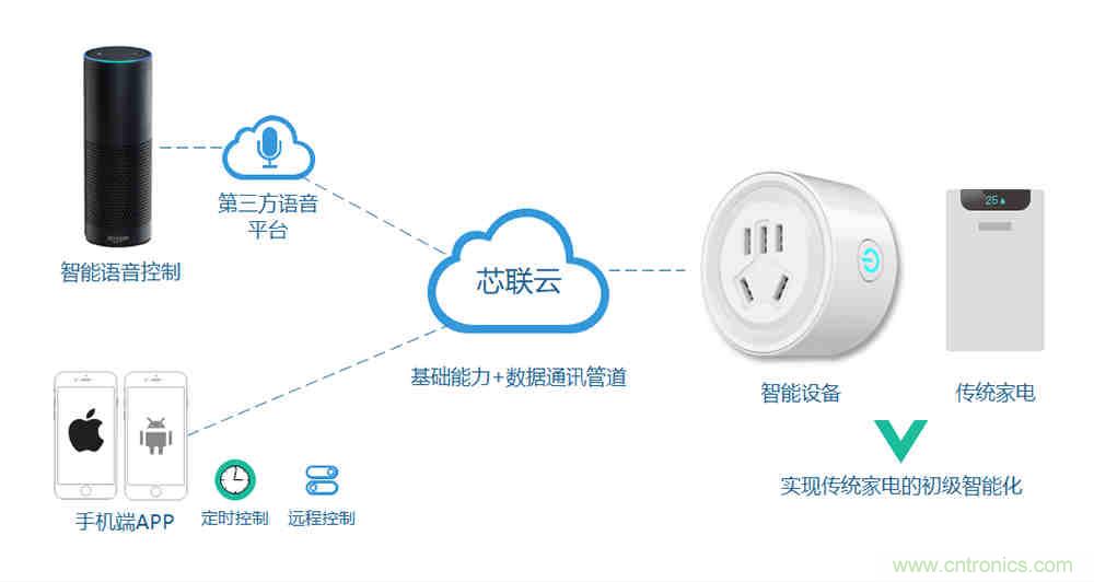 芯海科技推出全新智能計(jì)量模組，業(yè)界體積最小