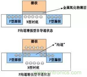 了解MOS管，看這個就夠了！