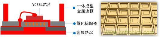解剖iPhone X 3D感測(cè)元件，DPC陶瓷基板前途無(wú)限