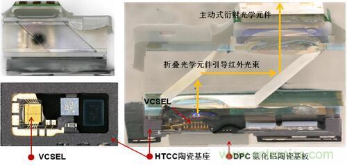 解剖iPhone X 3D感測(cè)元件，DPC陶瓷基板前途無(wú)限