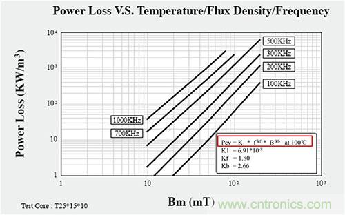 是什么限制了電源小型化？