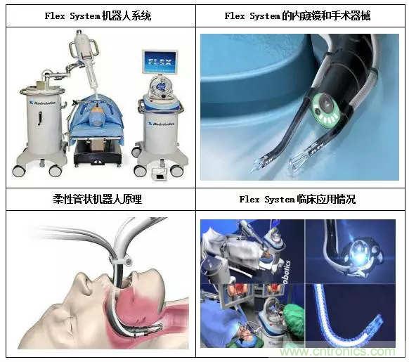 深度報告|手術(shù)機(jī)器人的臨床、市場及技術(shù)發(fā)展調(diào)研
