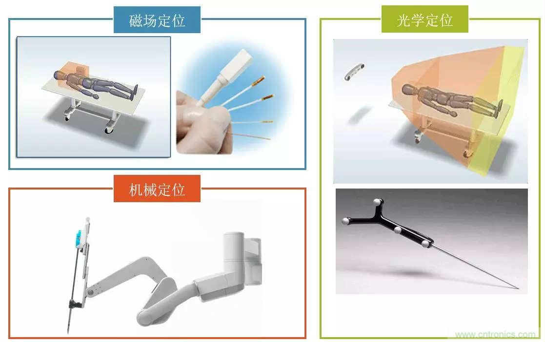 深度報告|手術(shù)機(jī)器人的臨床、市場及技術(shù)發(fā)展調(diào)研