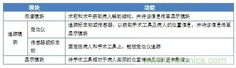 深度報告|手術(shù)機(jī)器人的臨床、市場及技術(shù)發(fā)展調(diào)研