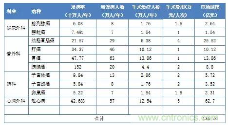 深度報告|手術(shù)機(jī)器人的臨床、市場及技術(shù)發(fā)展調(diào)研