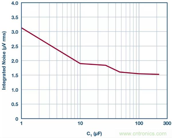 可驅(qū)動(dòng)電流的高精度基準(zhǔn)電壓源，它是這樣的……