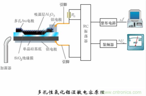 漲知識(shí)，電容也可以制造這么多傳感器！