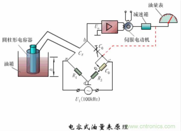 漲知識(shí)，電容也可以制造這么多傳感器！