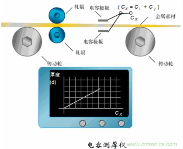 漲知識(shí)，電容也可以制造這么多傳感器！