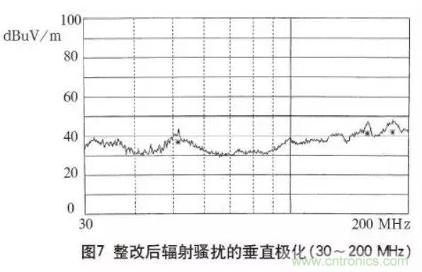 高頻開(kāi)關(guān)電源的電磁兼容問(wèn)題如何解決？
