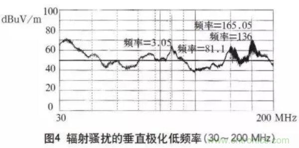 高頻開(kāi)關(guān)電源的電磁兼容問(wèn)題如何解決？