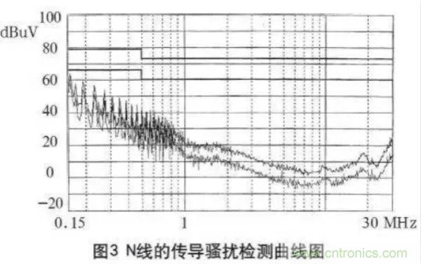 高頻開(kāi)關(guān)電源的電磁兼容問(wèn)題如何解決？