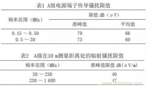 高頻開(kāi)關(guān)電源的電磁兼容問(wèn)題如何解決？