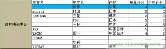 選個(gè)電容而已，有那么難么？
