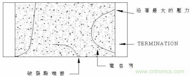 選個(gè)電容而已，有那么難么？