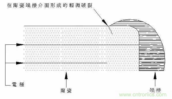 選個(gè)電容而已，有那么難么？