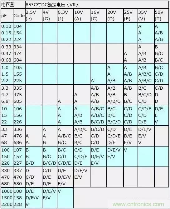 選個(gè)電容而已，有那么難么？