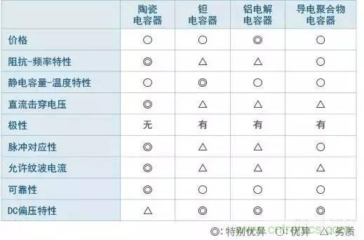 選個(gè)電容而已，有那么難么？