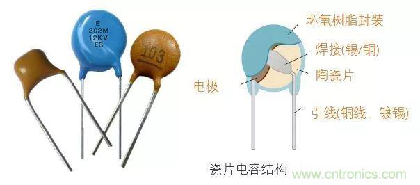 用了那么多年的電容，但是電容的內(nèi)部結(jié)構(gòu)你知道嗎？