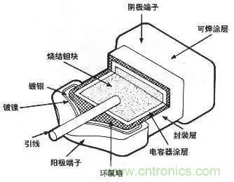 用了那么多年的電容，但是電容的內(nèi)部結(jié)構(gòu)你知道嗎？