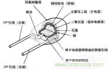 用了那么多年的電容，但是電容的內(nèi)部結(jié)構(gòu)你知道嗎？