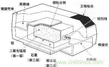用了那么多年的電容，但是電容的內(nèi)部結(jié)構(gòu)你知道嗎？
