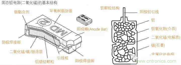 用了那么多年的電容，但是電容的內(nèi)部結(jié)構(gòu)你知道嗎？