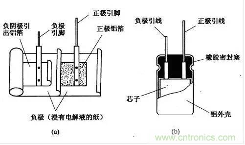 用了那么多年的電容，但是電容的內(nèi)部結(jié)構(gòu)你知道嗎？