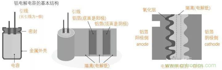 用了那么多年的電容，但是電容的內(nèi)部結(jié)構(gòu)你知道嗎？
