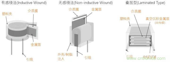 用了那么多年的電容，但是電容的內(nèi)部結(jié)構(gòu)你知道嗎？