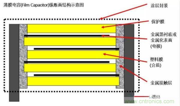 用了那么多年的電容，但是電容的內(nèi)部結(jié)構(gòu)你知道嗎？