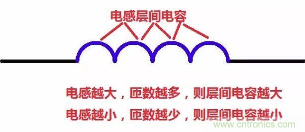 元器件在低頻和高頻特性有什么不同？