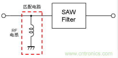 高頻電路設(shè)計(jì)中，如何應(yīng)對“不理想”的電容與電感？