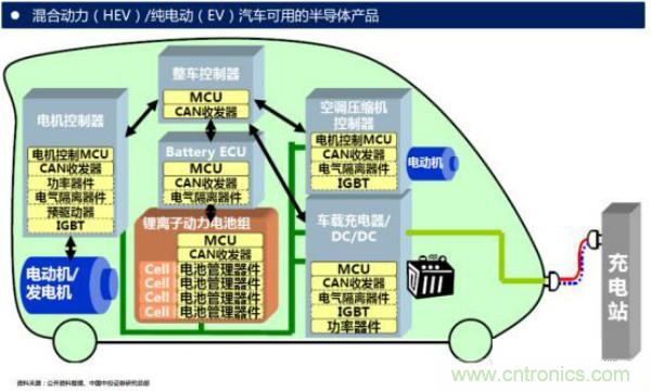 堪稱工業(yè)中的“CPU”：IGBT，中外差距有多大