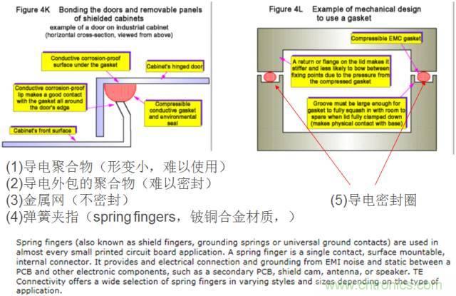 原來金屬外殼屏蔽EMI大有講究！