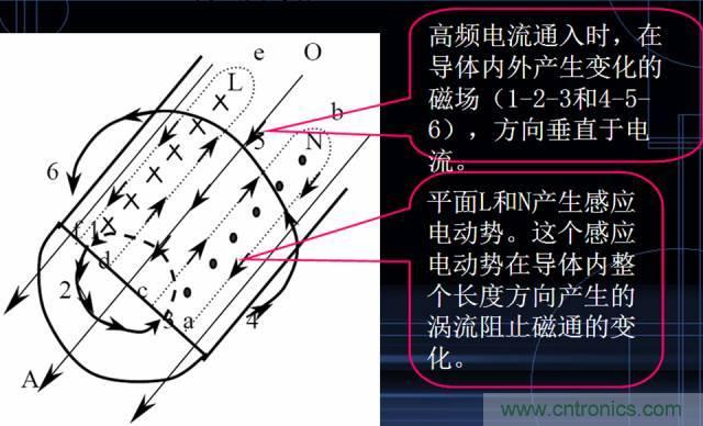 原來金屬外殼屏蔽EMI大有講究！