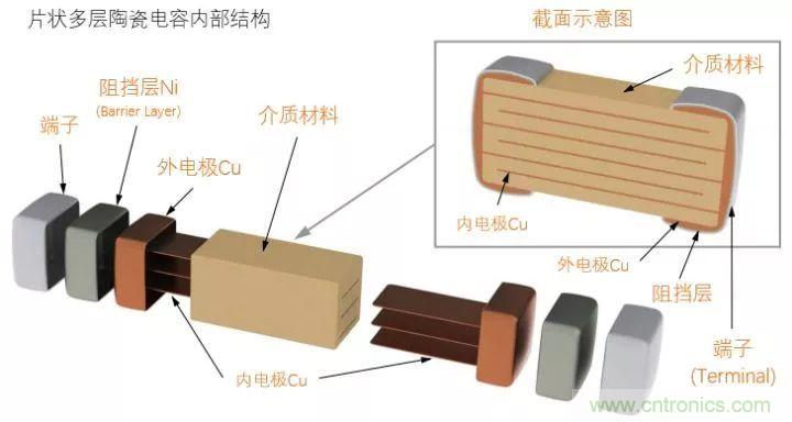 了解電容，讀這一篇就夠了
