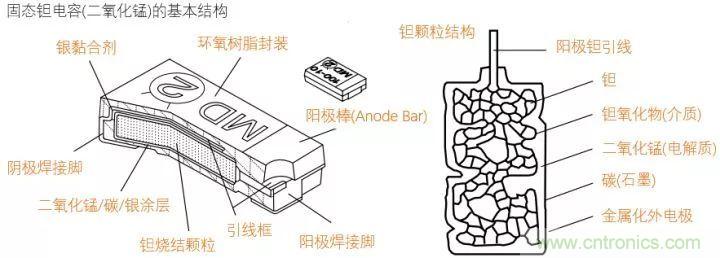 了解電容，讀這一篇就夠了